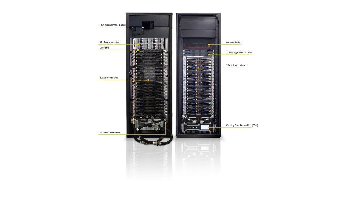 NVIDIA Quantum CS8500 Modüler InfiniBand Switch