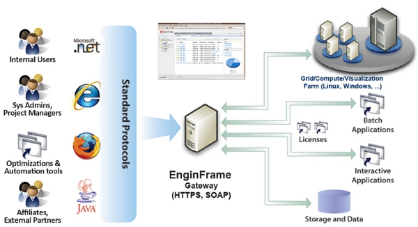 enginframe